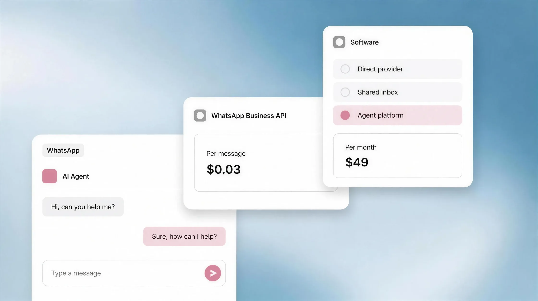 A WhatsApp conversation beside two separate cards: a per-message charge and a monthly platform fee